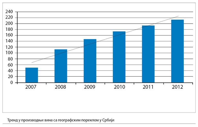 001_III_Trend-u-proizvodnji-vina-u-Srbiji.jpg