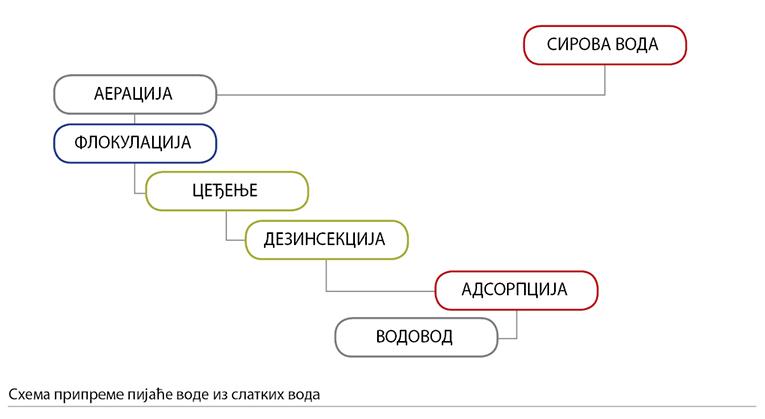 002_III_Shema-pripreme-pijace-vode.jpg