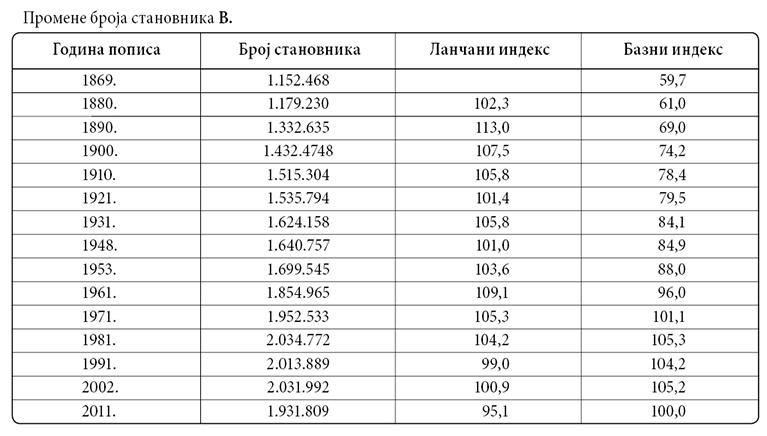 015_III_VOJVODINA_promene-broja-stanovnika_tabela.jpg