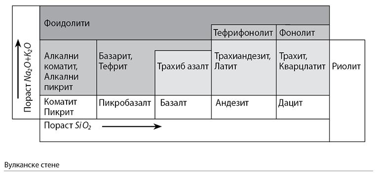 001_III_Vulkanske-stene_tabela.jpg