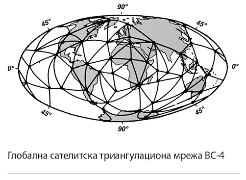 001_SE_IV_Globalna-satelitska-triangulaciona-mreza.png