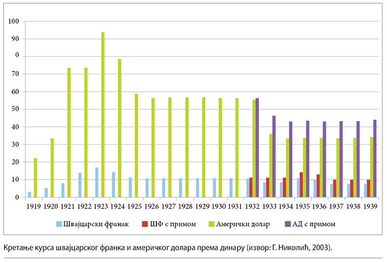 001_SE_IV_Kretanje-kursa-svajcarskog-franka_grafikon.jpg