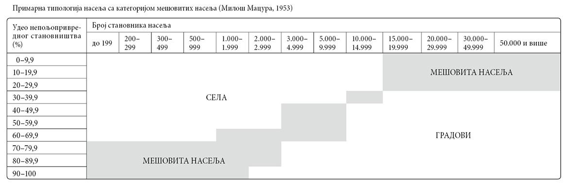 001_SE_IV_Primarna-tipologija-naselja_tabela.jpg