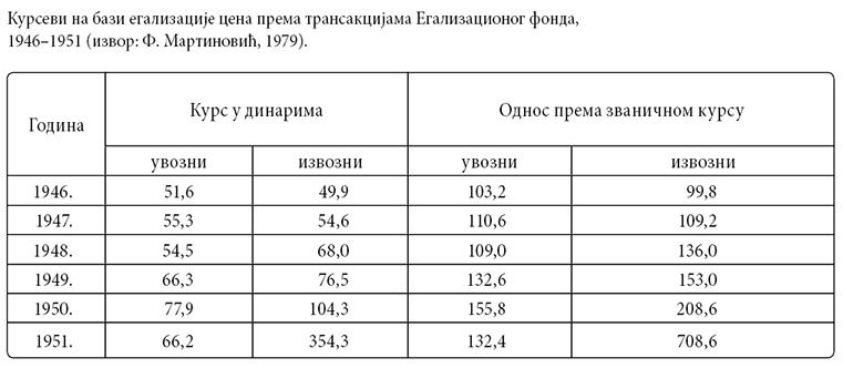 002_SE_IV_Kursevi-na-bazi-egalizacije_tabela-01.jpg