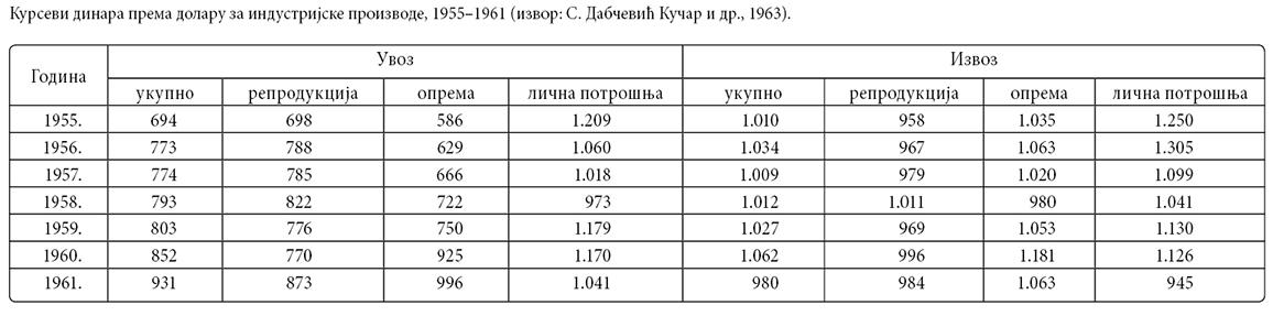 003_SE_IV_Kursevi-dinara-prema-dolaru_tabela02.jpg