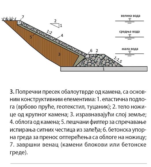 003_SE_IV_Poprecni-presek-obaloutvrde.jpg