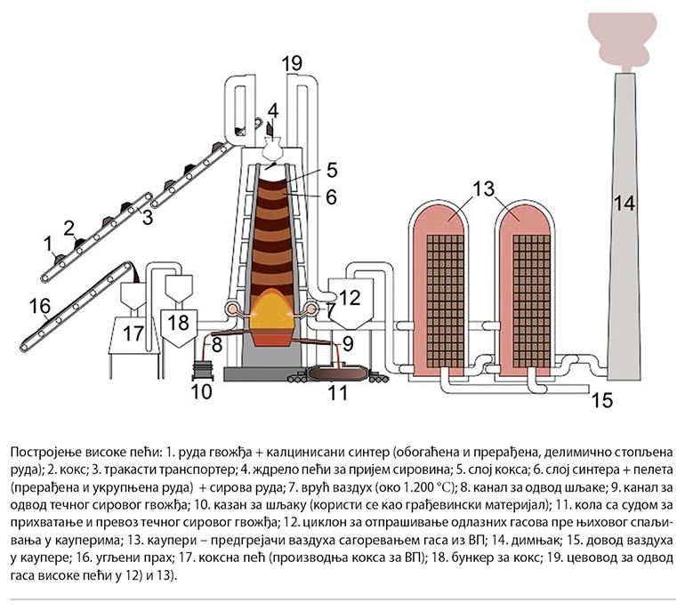 003_SE_IV_Postrojenje-visoke-peci.jpg