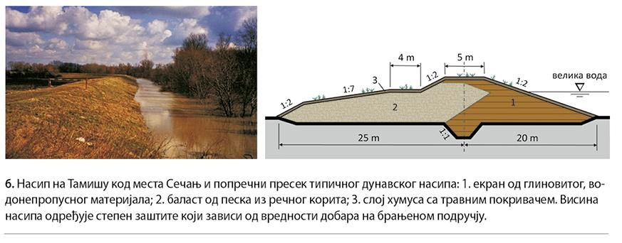 007_SE_IV_Nasip-na-Tamisu-kod-mesta-Secanj.jpg