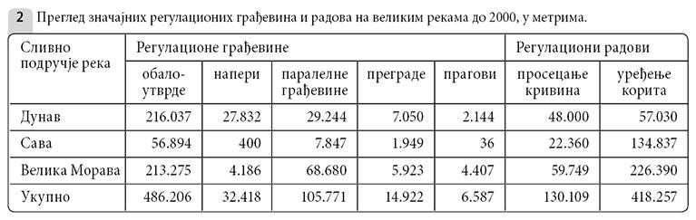 008_SE_IV_Pregled-znacajnih-regulacionih-gradjevina_TABELA-2.jpg