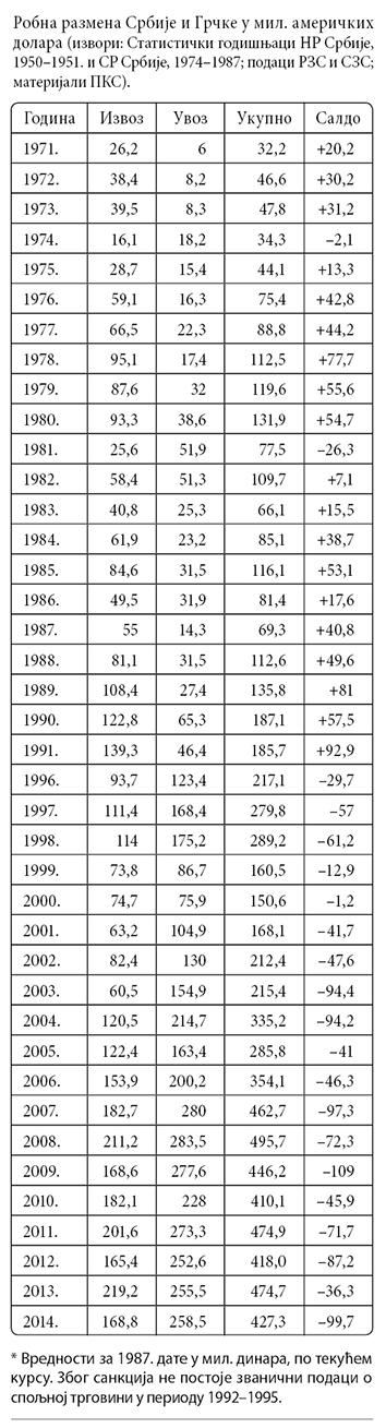 012_SE_Robna-razmena-Srbije-i-Grcke_tabela.jpg