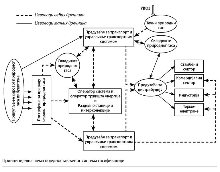 SE_IV_Principijelna-shema-sistema-gasifikacije.jpg