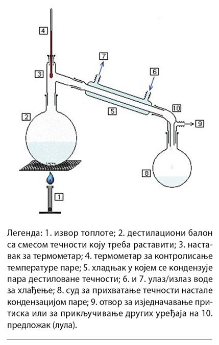 001_SE_V_DESTILACIJA.jpg