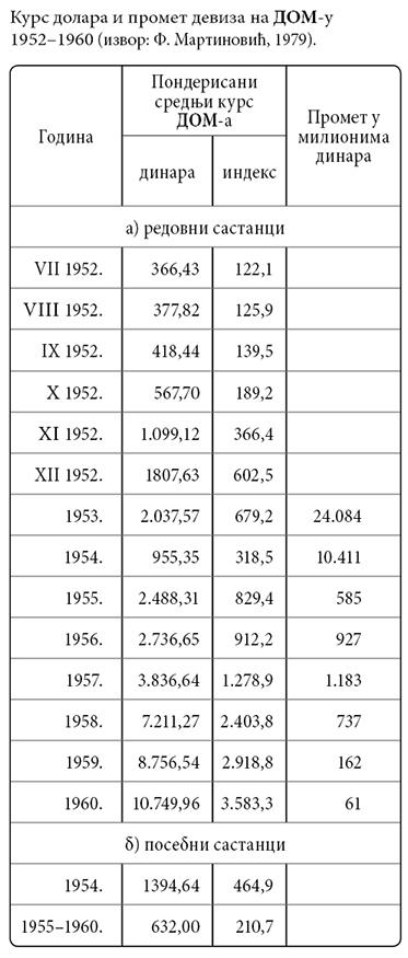 001_SE_V_Kurs-dolara-i-promet-deviza_tabela-1.jpg