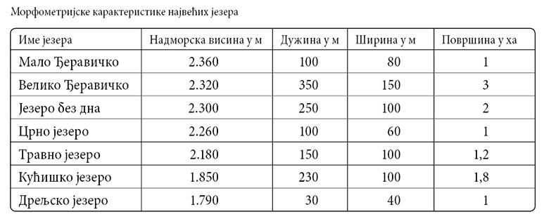 001_SE_V_Morfometrijske-karakteristike-najvecih-jezera_tabela-1.jpg