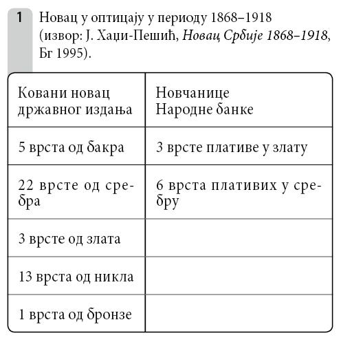 001_SE_V_Novac-u-opticaju_tabela-1.jpg