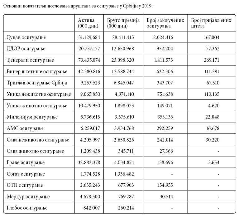 001_SE_V_Osnovni-pokazatelji-poslovanja-drustava-za-osiguranje-u-RS_2019_tabela.jpg