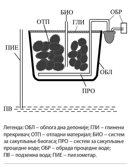 001_SE_V_SHEMA-DEPONIJE_grafikon.jpg