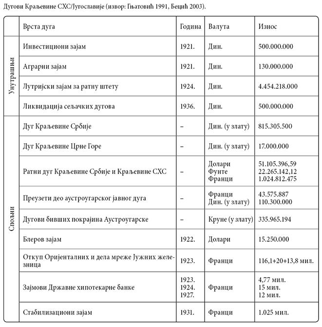 002_SE_V_Dugovi-Kraljevine-SHS-Jugoslavije_tabel-2.jpg