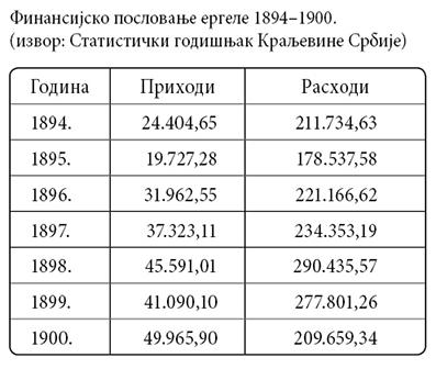 002_SE_V_Finansijsko-poslovanje-ergele_tabela-1.jpg