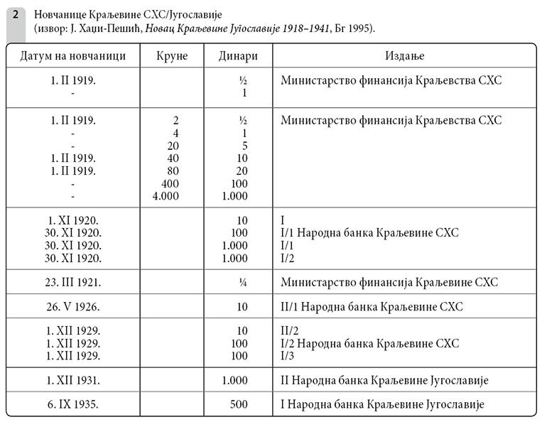 002_SE_V_Novcanice-Kraljevine-SHS_tabela-2.jpg