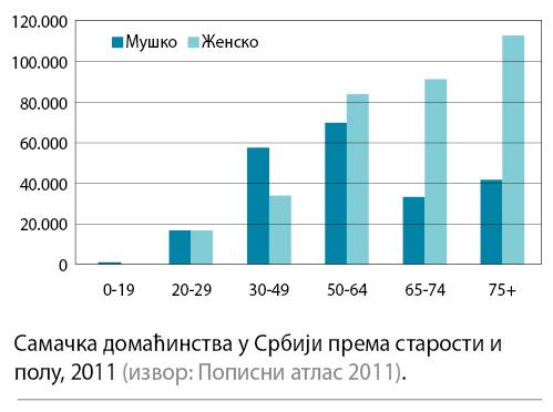 002_SE_V_Samacka-domacinstva-u-Srbiji_grafikon-2.jpg