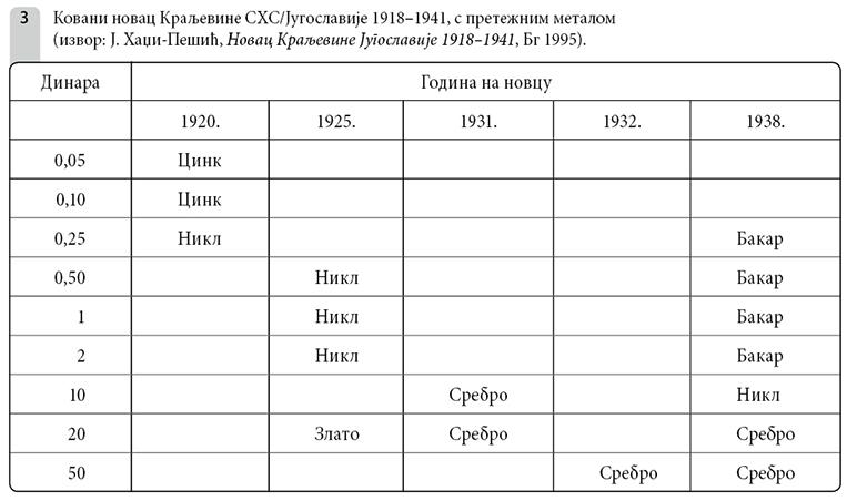 003_SE_V_Kovani-novac-Kraljevine-SHS.jpg