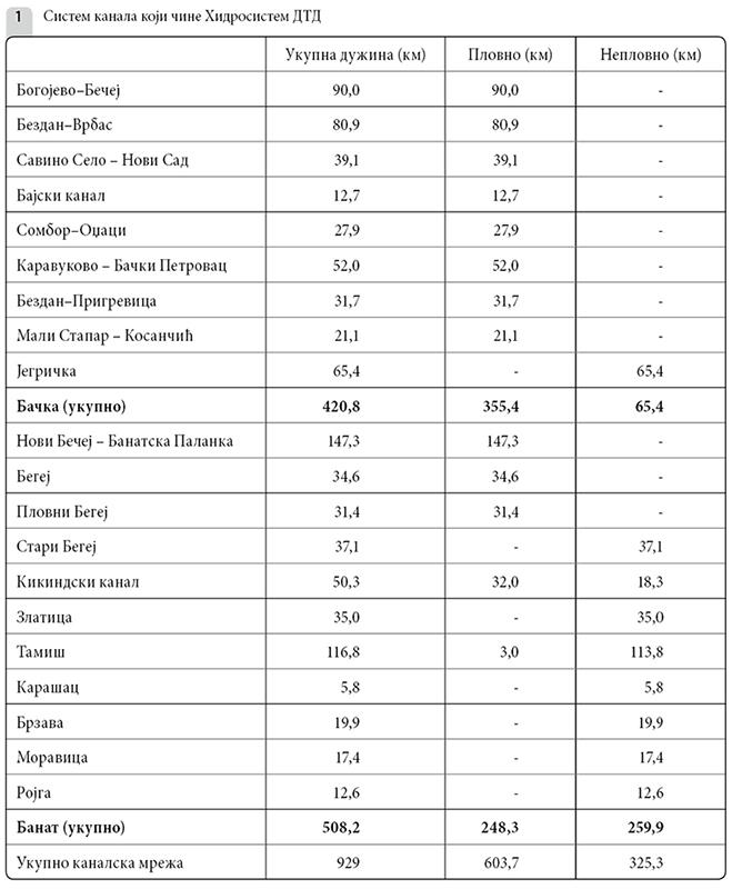 003_SE_V_Sistem-kanala-koji-cine-DTD_tabela-1.jpg
