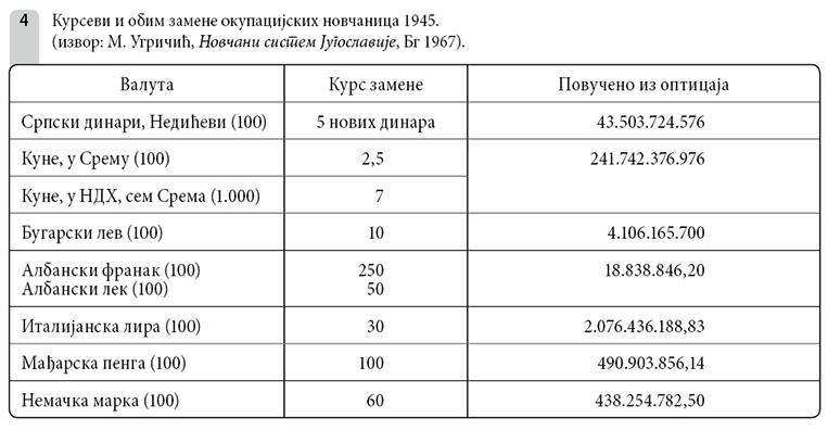 004_SE_V_Kursevi-i-obim-zamene-okupacijskog-novca.jpg