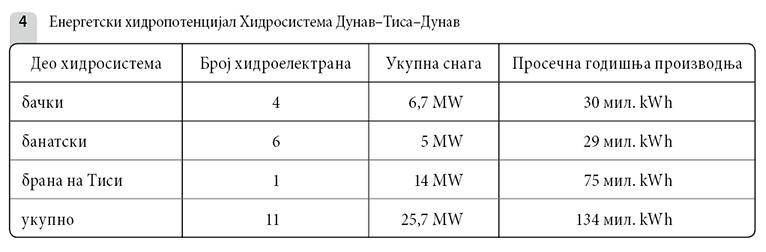 012_SE_V_Energetski-hidropotencijal DTD_tabela-4.jpg