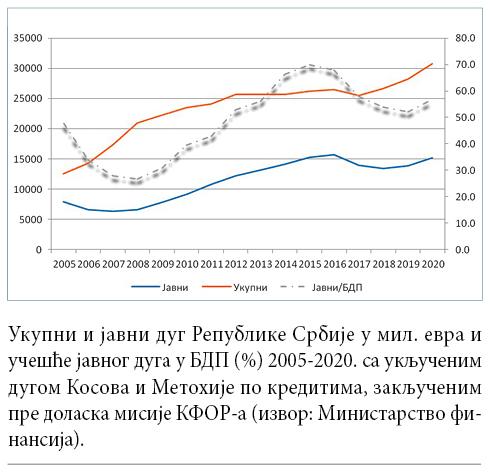 003_SE_V_Ukupni-i-javni-dug-RS_grafikon.jpg